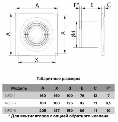 Вентилятор Era - фото №11