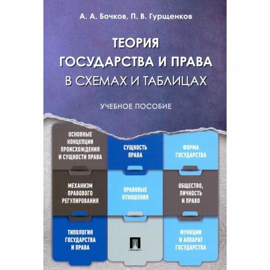 Теория государства и права в схемах и таблицах. Учебное пособие - фото №3