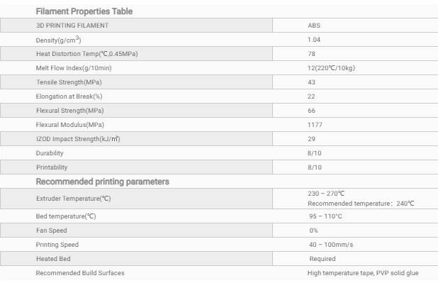 ABS Пластик для 3D печати eSun 175 1кг