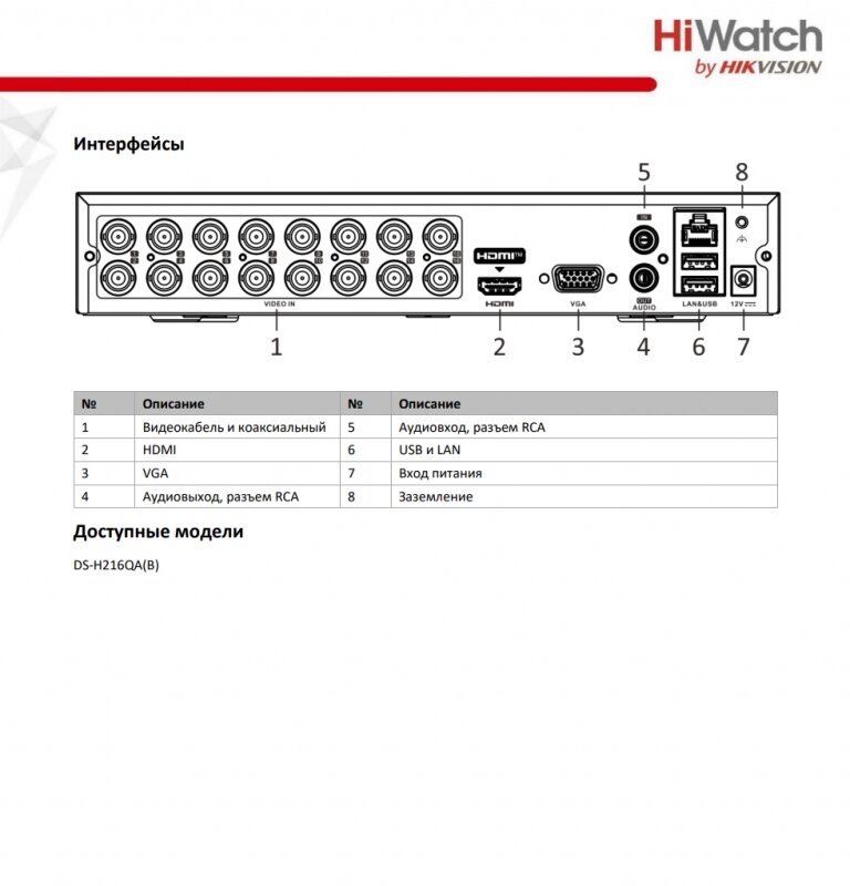Гибридный HD-TVI регистратор HiWatch DS-H216QA(B) 16-ти канальный — фото 17