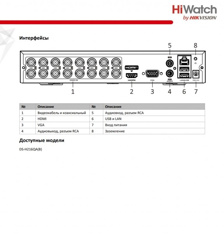 Гибридный HD-TVI регистратор HiWatch DS-H216QA(B) 16-ти канальный