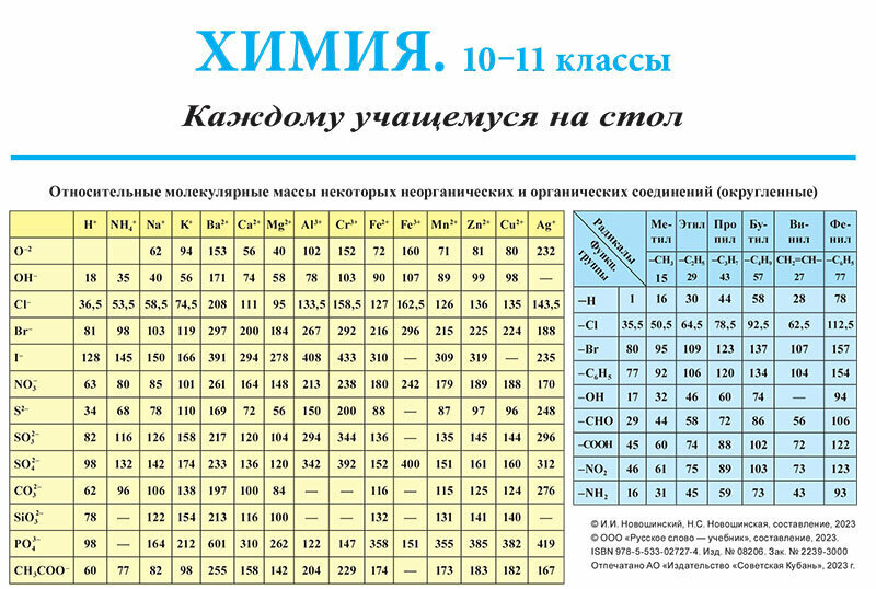 Новошинский И. И. Химия. Каждому учащемуся на стол. Справочный материал. 10-11 класс.