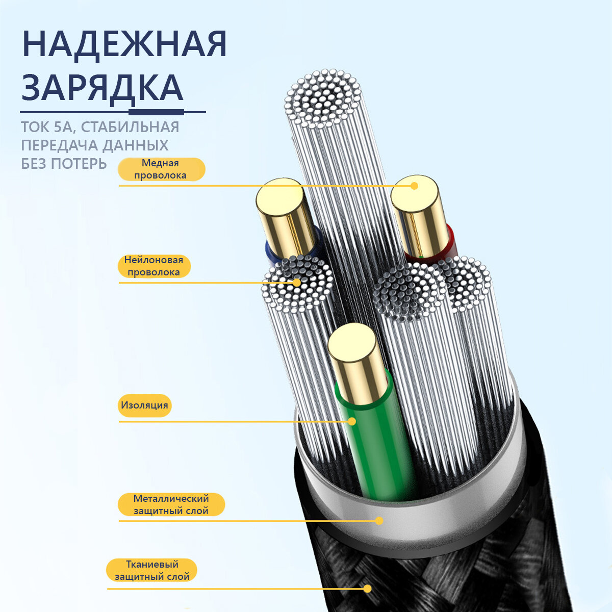 Магнитный поворотный USB кабель 3 в 1 Micro USB/Type C/iPhone Android (Андроид) / 1 метр / Быстрая зарядка для телефона / Передача данных