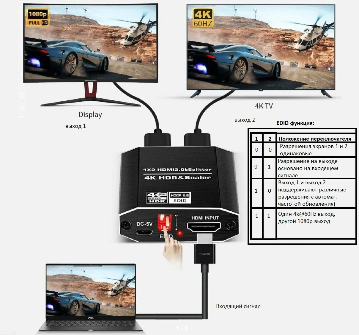 Сплиттер, Splitter HDMI 1-2 делитель 4k 60Hz, fullHD с блоком питания и функцией EDID 2.2