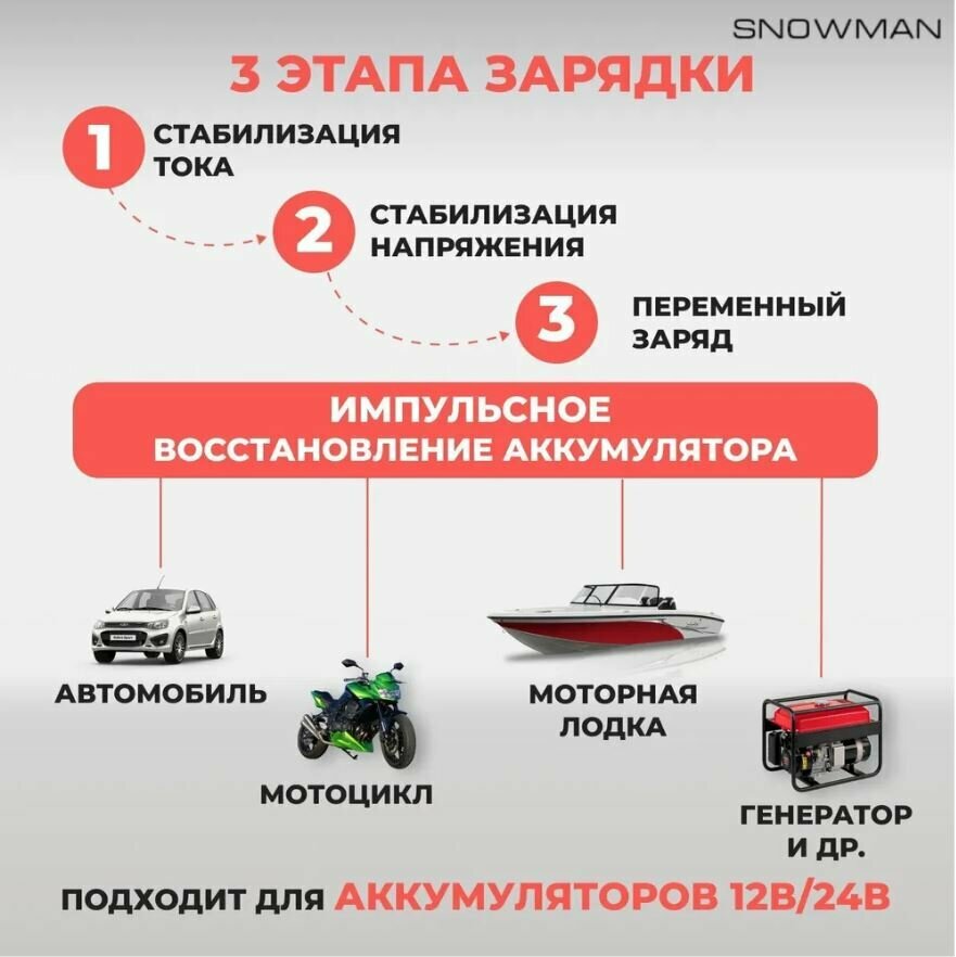 Зарядное устройство для автомобильного аккумулятора/ зарядка АКБ автоматическая 12-24V