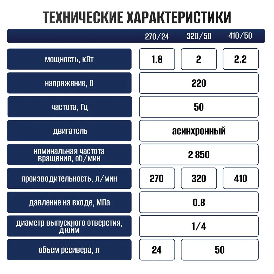 Компрессор масляный Electrolite 270/24 24 л 18 кВт