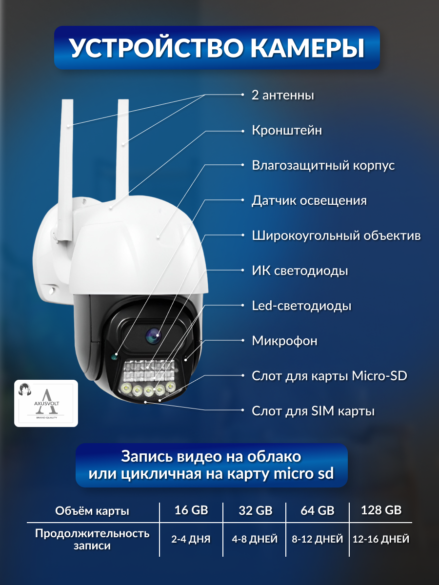Комплект 4G-камер видеонаблюдения 5 Мп, 2 штуки, для дома и улицы с ночной съемкой, работают от сим-карты — фото 1