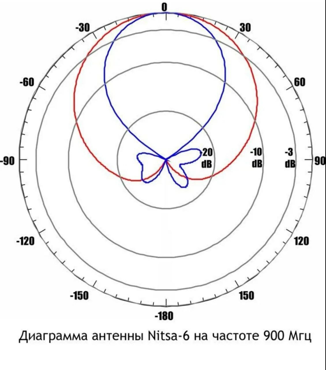 Двухдиапазонная внешняя GSM900/DCS1800 антенна Nitsa-6 — фото 3