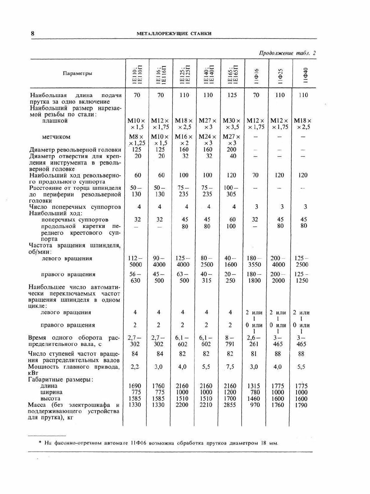 Книга Справочник технолога-Машиностроителя, том 2 - фото №4