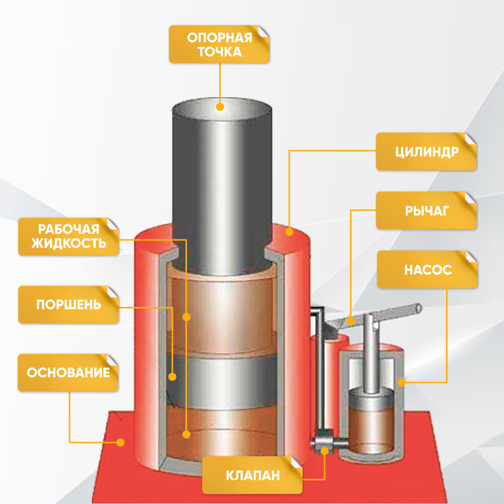 Домкрат автомобильный бутылочный 5 тонн домкрат гидравлический не подкатной красный