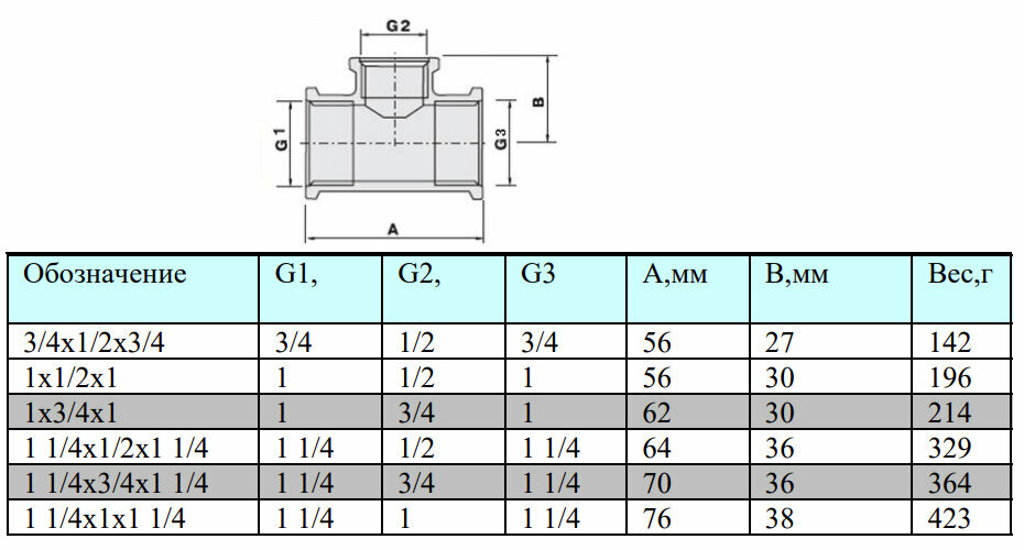 Valtec Тройник переходной 1"х1/2"х1" вн.-вн.-вн. VTr.750.N.0604 - фото №12