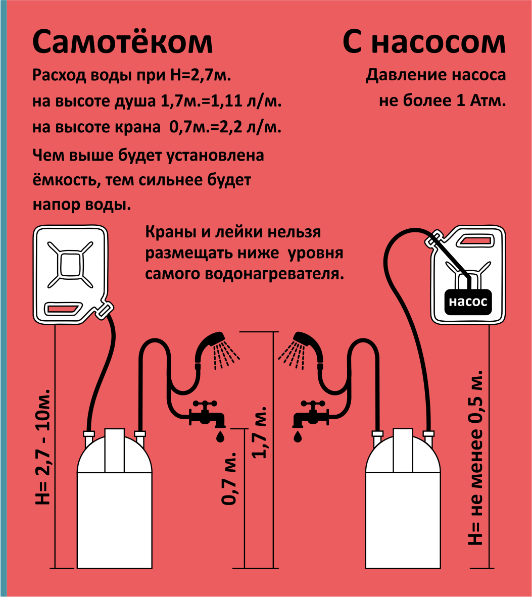 Водонагреватель проточно-накопителыный «Энергия PN3302» - фотография № 5