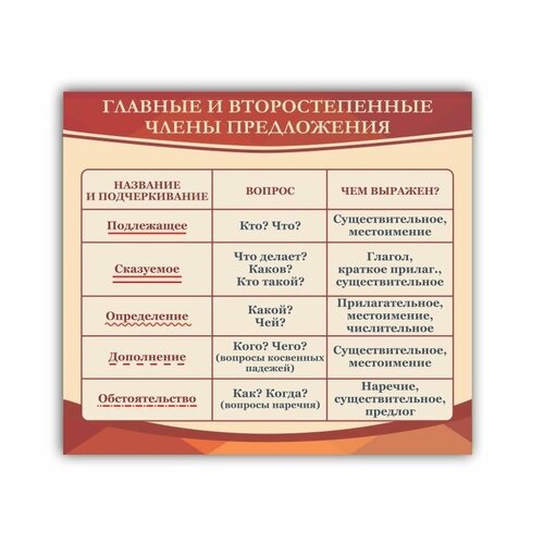 Стенд в кабинет русского языка 