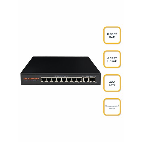 Коммутатор POE CF-SG181P 10-port 1000МБСек Comfast 1193000₽