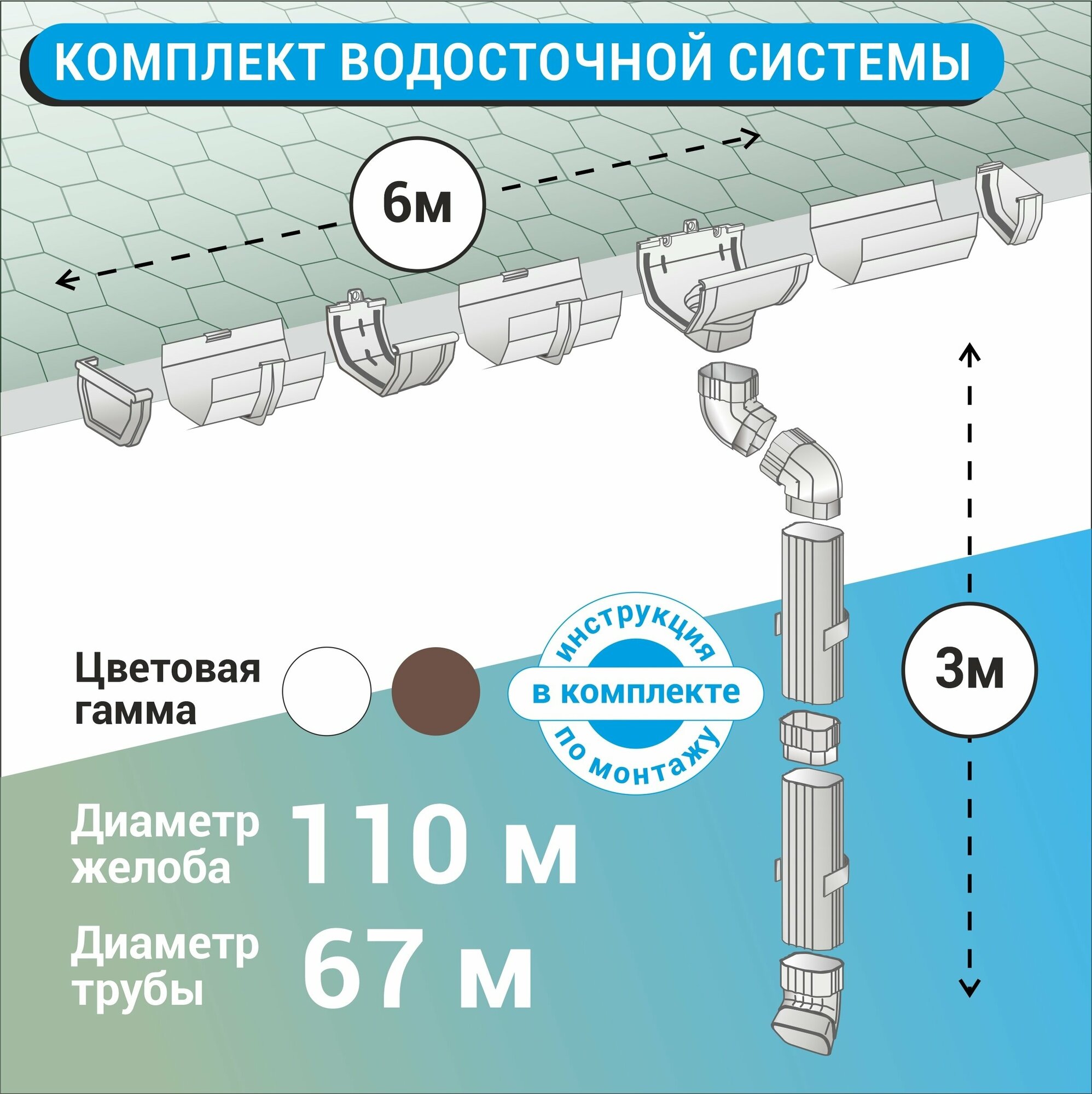 Набор Водосточной системы U110/67 для крыши L6 м белый