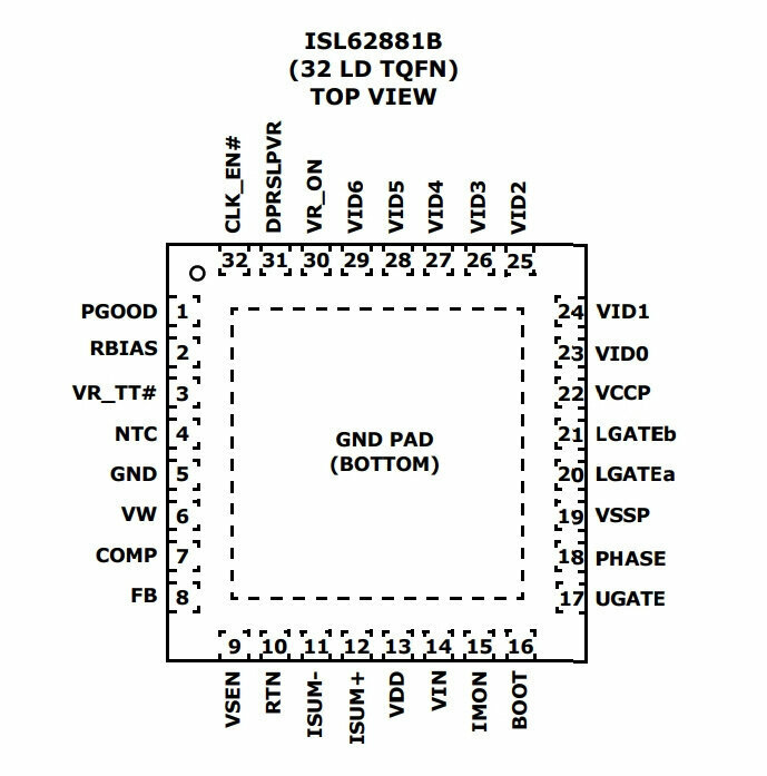 Микросхема ISL62881HRTZ