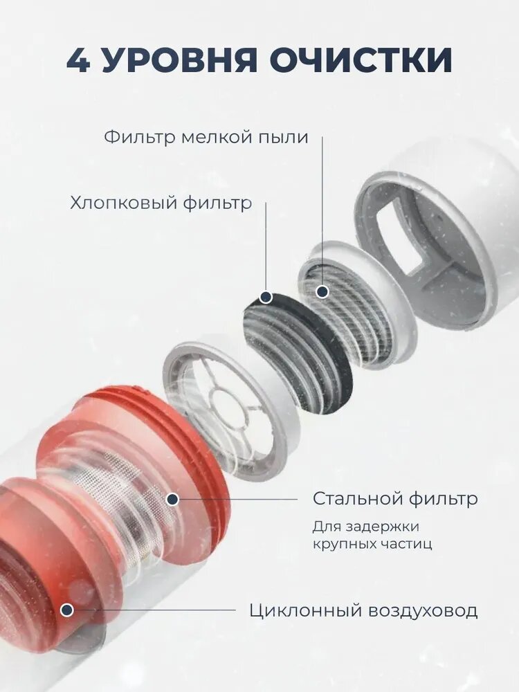 Ручной пылесос Xiaomi от пылевых клещей Mijia Dust Mite Vacuum Cleaner 2 для мебели — фото 1
