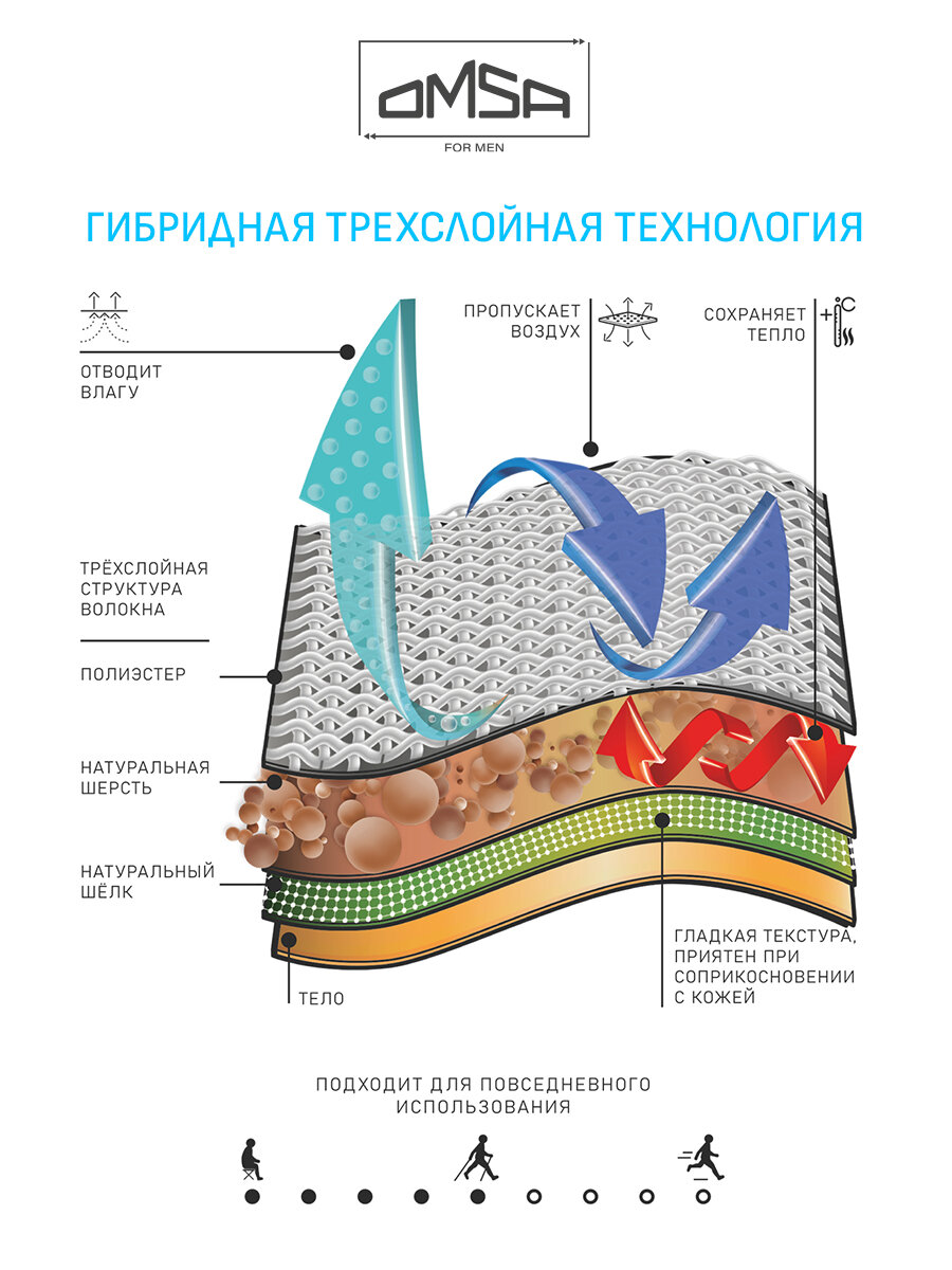 Комплект термобелья Omsa