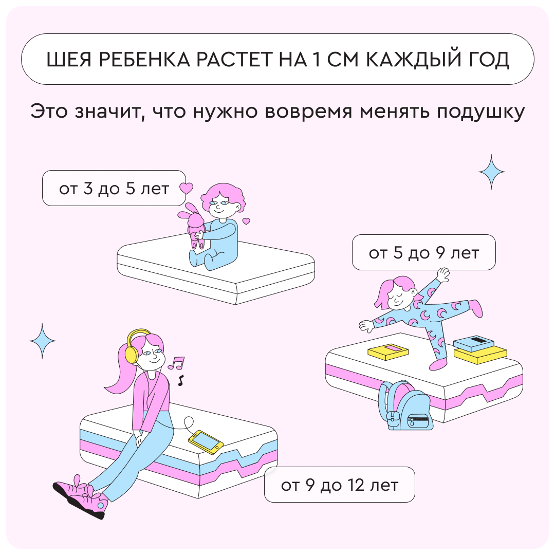 Детская ортопедическая (анатомическая) подушка трансформер Somia Kids Hoff - фото №2