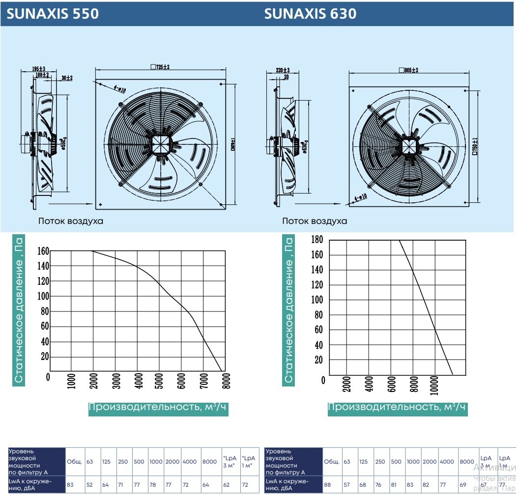 ZERNBERG Осевой вентилятор низкого давления ZernAir SUNAXIS 630 - фотография № 5