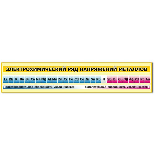 Электрохимический ряд напряжения металлов 2000х400мм двусоставной ПВХ 3мм + УФ печать