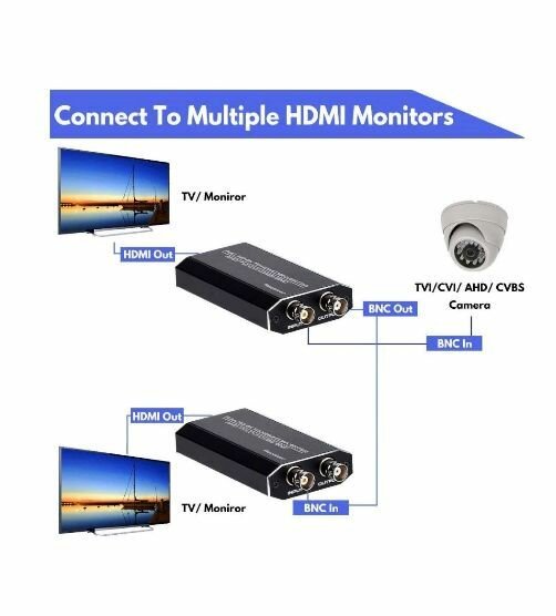 Конвертер-преобразователь из TVI/CVI/AHD в HDMI