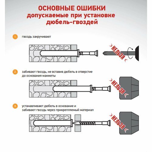 Дюбель-гвоздь потайной для полнотелых материалов 8x120 мм 4 шт.