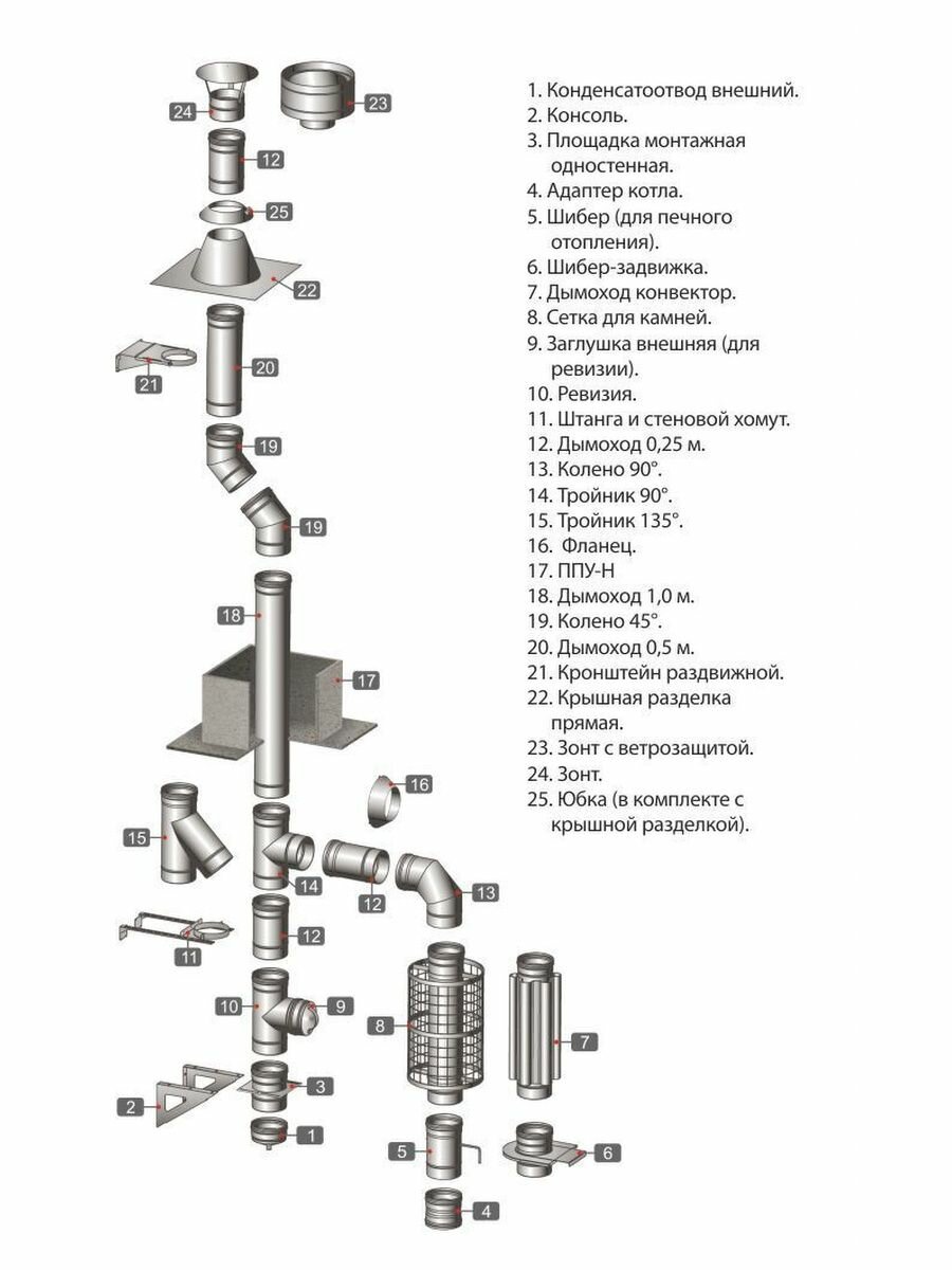 Внешняя заглушка для трубы Ferrum (430 0,5 мм) Ф120 (нижняя) - фотография № 4