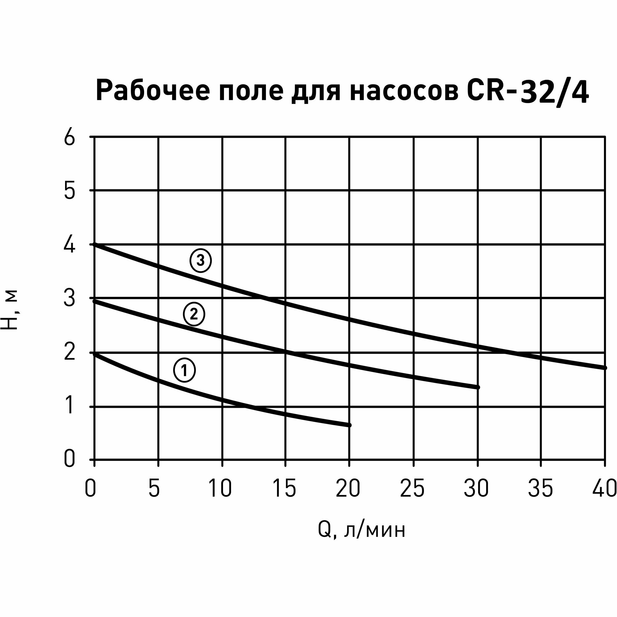 Насос циркуляционный Oasis 32/4 180 мм - фотография № 5