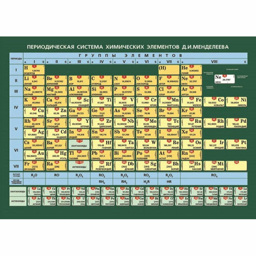 Плакат - таблица система химических элементов ДИМенделеева (1x1,4)