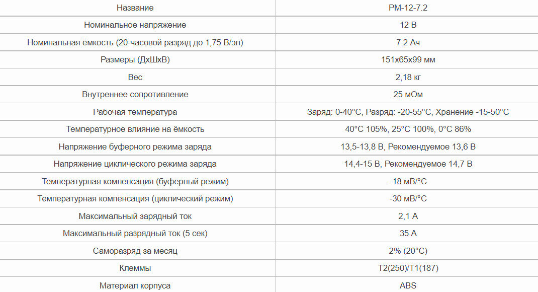 Батарея для ИБП Powercom PM-12-72 12В 72Ач