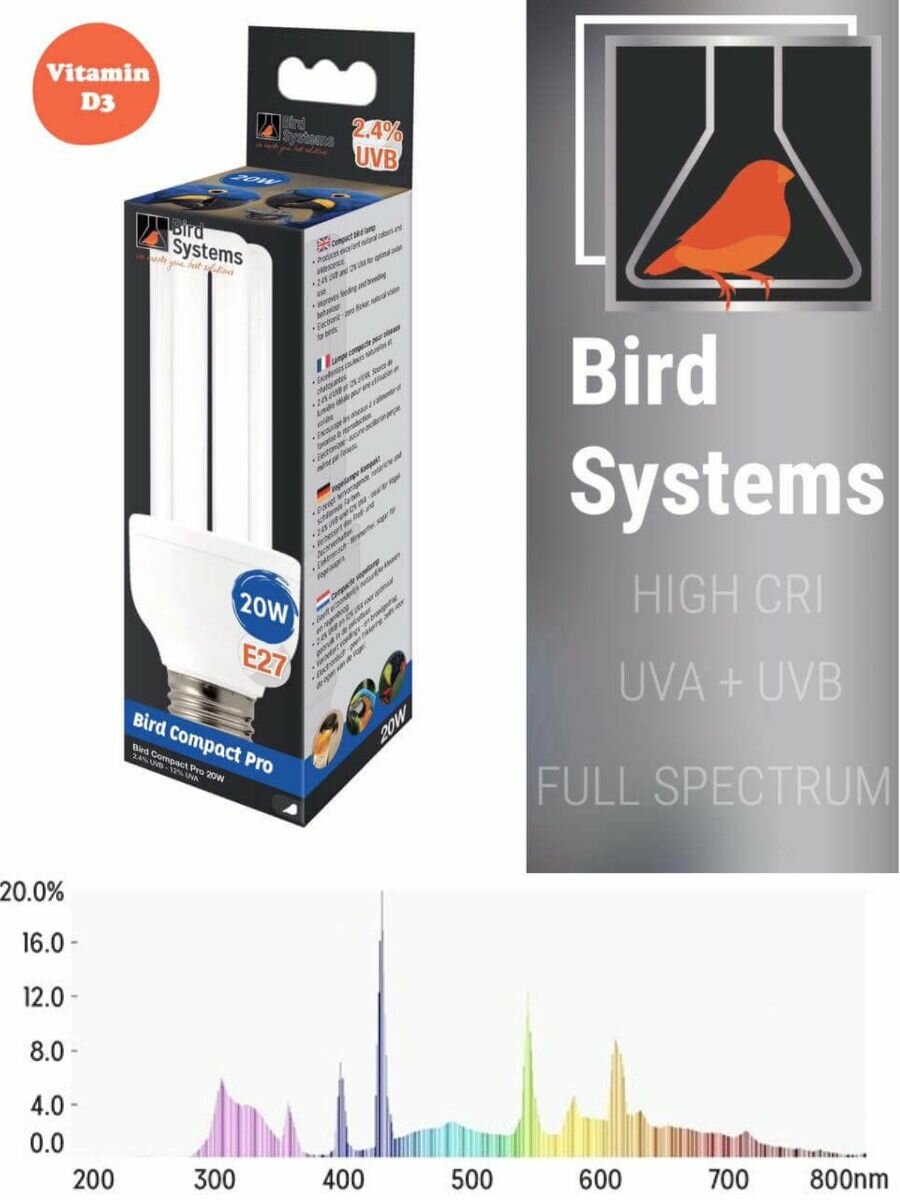 Лампа для попугаев и птиц Bird Systems Compact Pro Mini E27