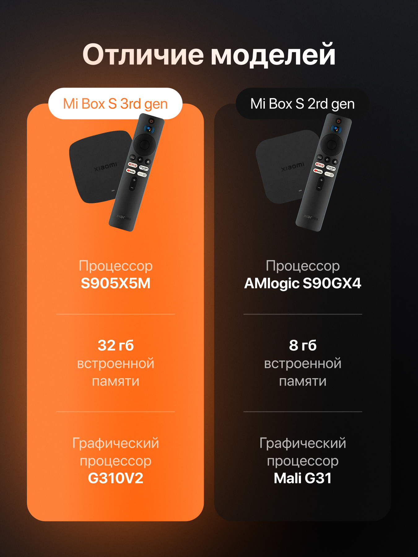 Ирригатор Xiaomi Mijia Electric Flusher (MEO701) белый, для полости рта и зубов с насадками — фото 1