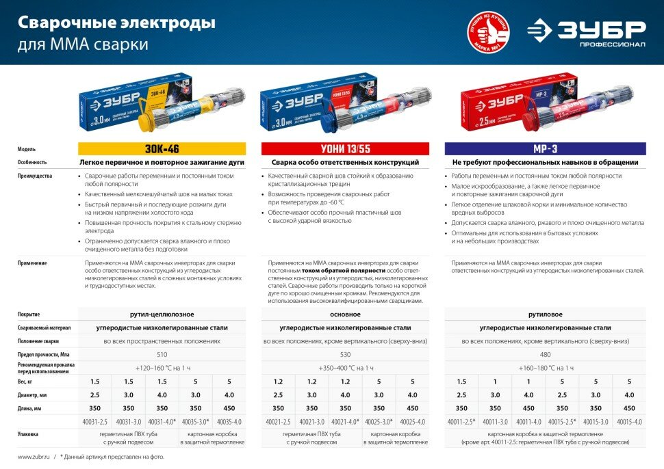 ЗУБР Электрод сварочный УОНИ 13/55 с основным покрытием для ММА сварки d 25 х 350 12 кг в ПВХ тубе ЗУБР Профессионал 40021-25