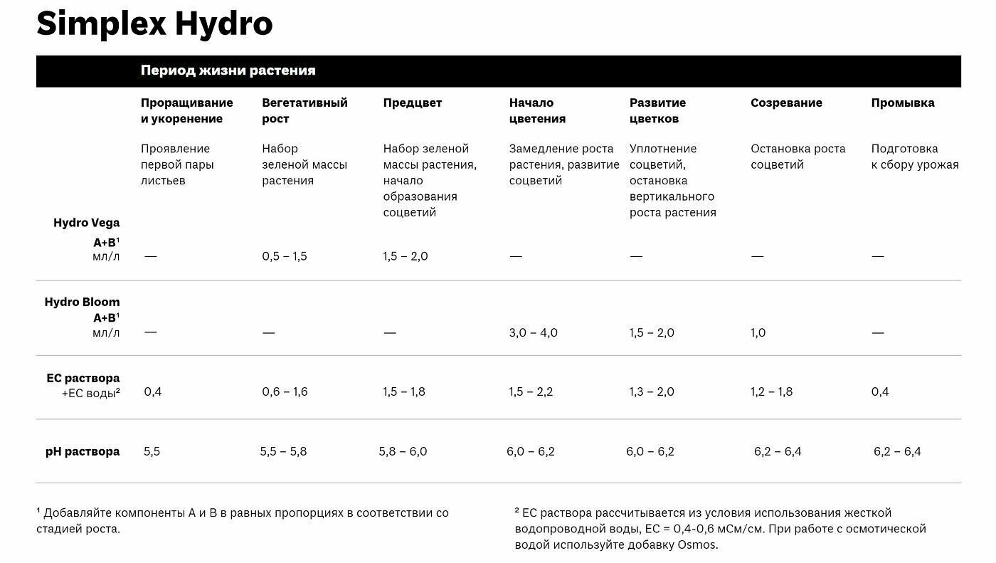 Комплект удобрений Simplex Hydro Bloom A+B 500 мл. - фотография № 3