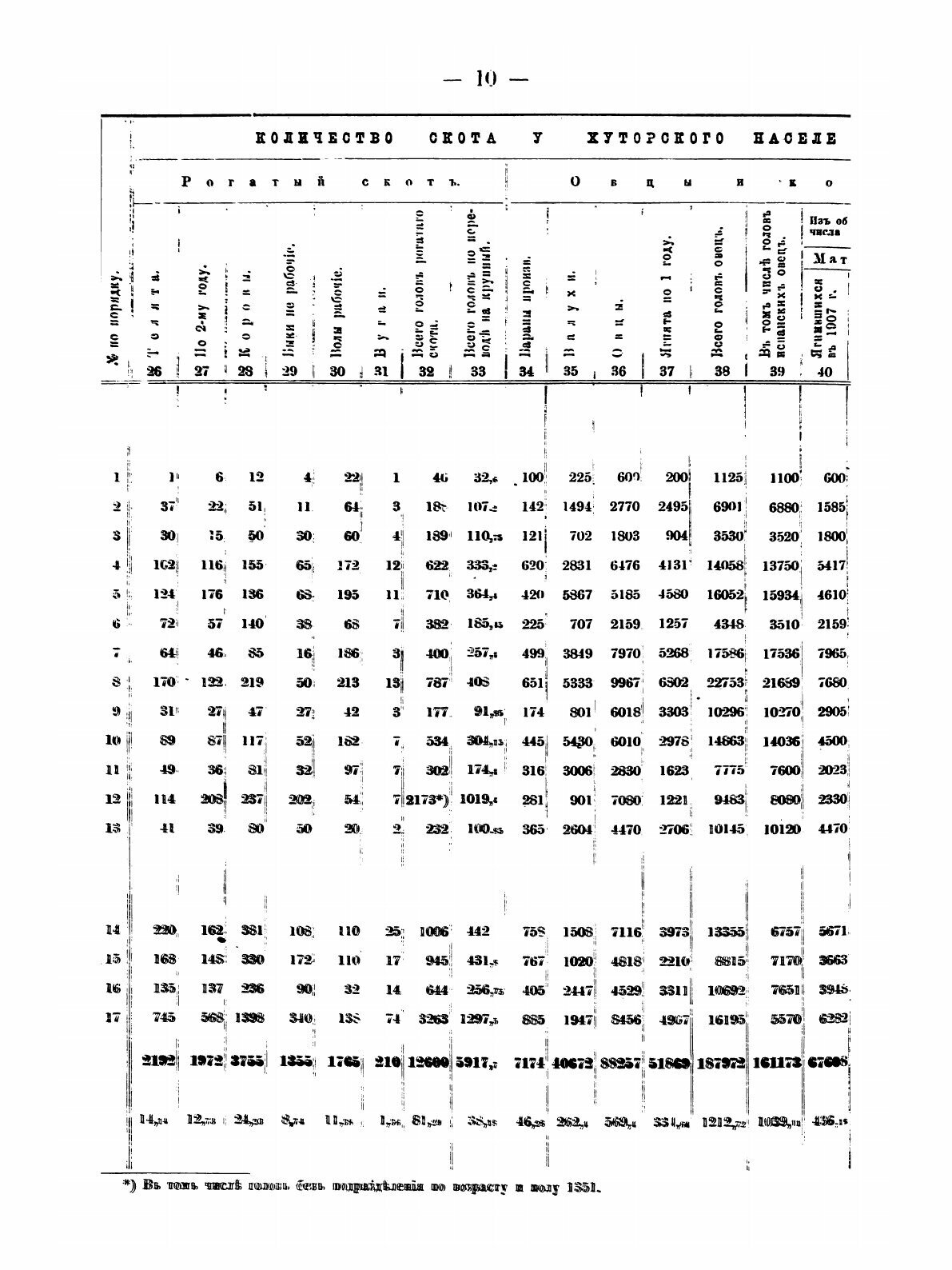 Книга Трухмены и Ногайцы Ставропольской Губернии, том Ii, Выпуск 2-Й, Материалы по Иссл... - фото №6