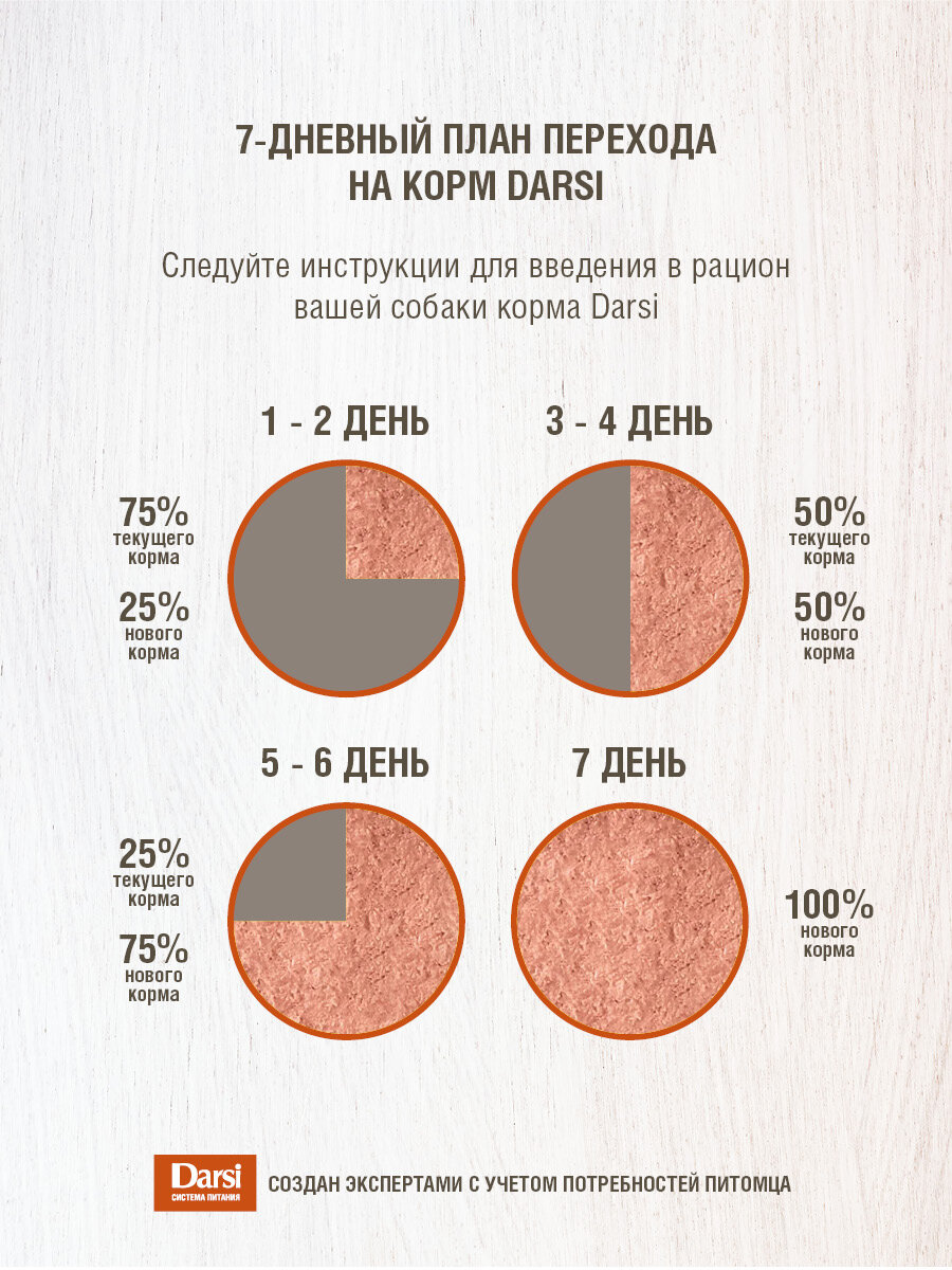 Влажный корм для собак Darsi паштет, при чувствительном пищеварении, ягненок 1 уп. х 6 шт. х 850 г - фотография № 6