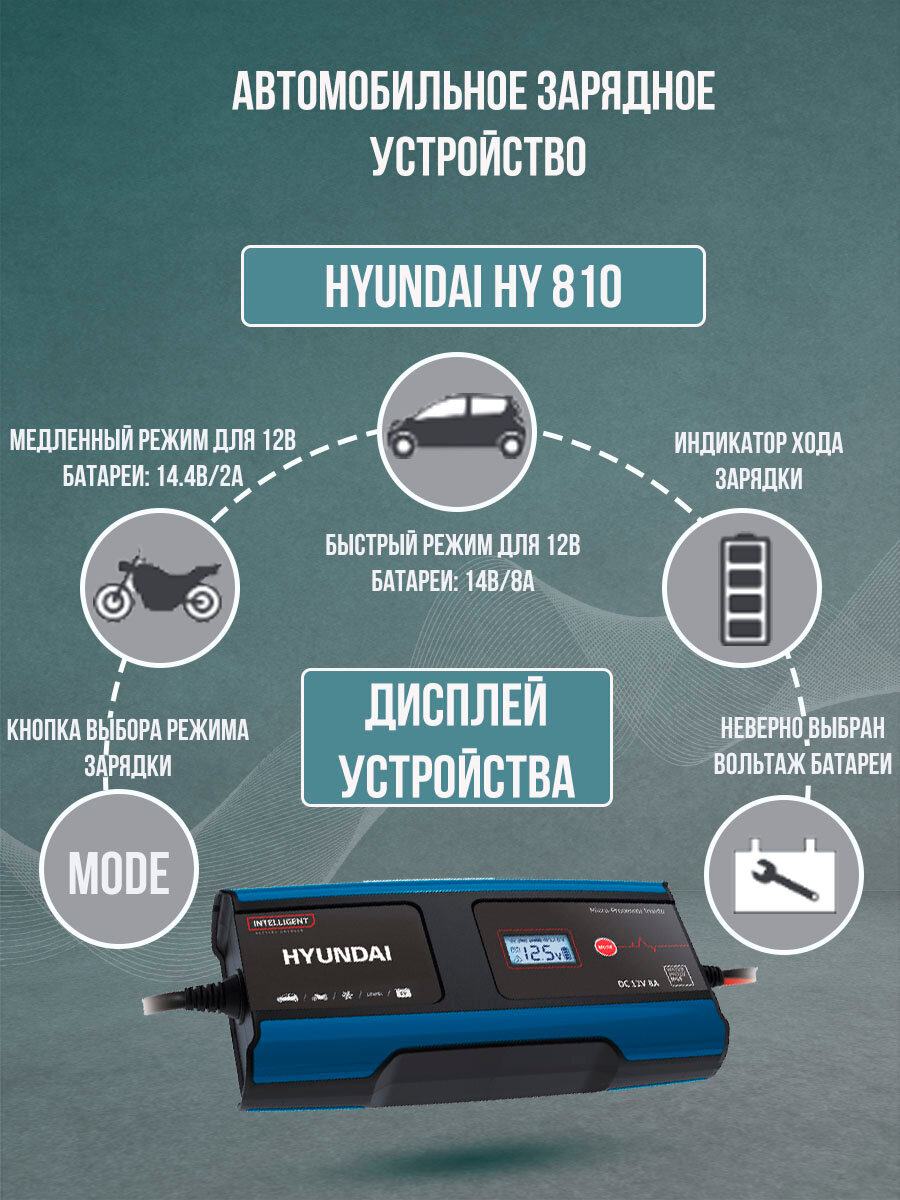 Зарядное устройство Hyundai - фото №14