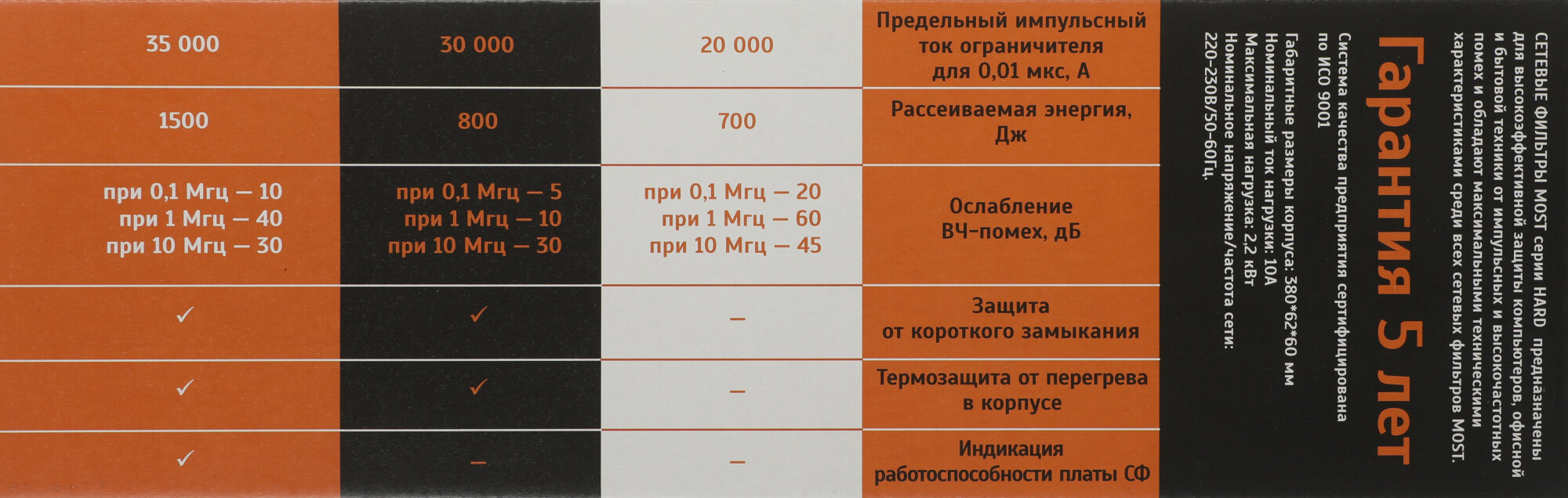 Сетевой фильтр Most - фото №19