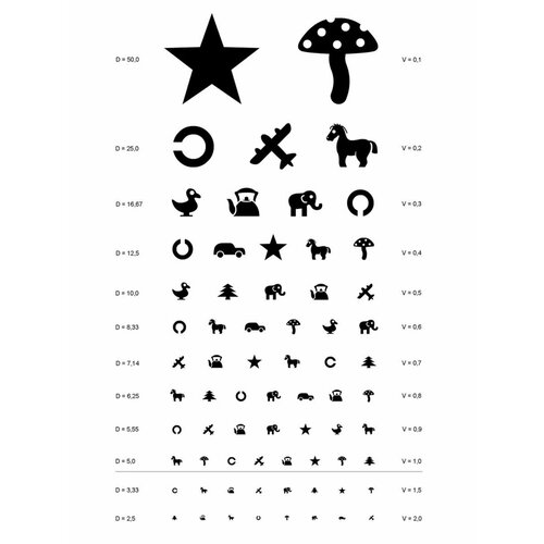 Плакат Таблица Орловой Таблица для проверки зрения формат А3