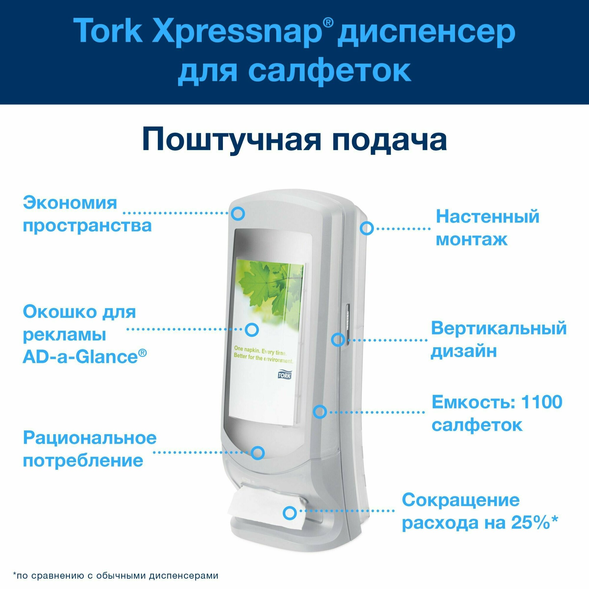 Салфетки Tork Xpressnap, Universal диспенсерные, система N4, 200 листов 23Х16 см, 2 сл., белые, 10 пачек (арт: 10844) - фотография № 4