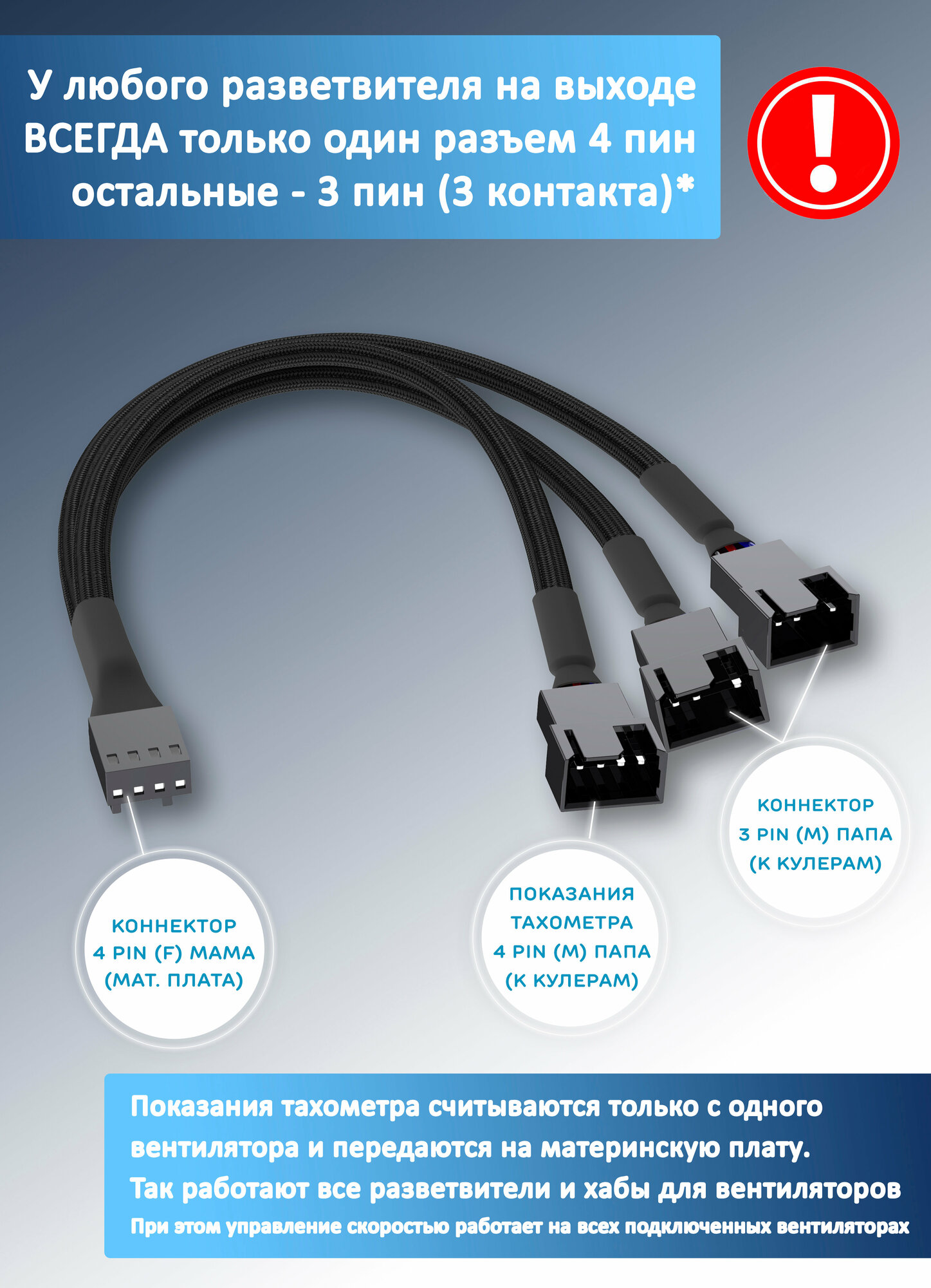 Кабель разветвитель на 3 кулера/вентилятора на 3-4 pin. PWM, 27см белый в оплетке, удлинитель вентилятора