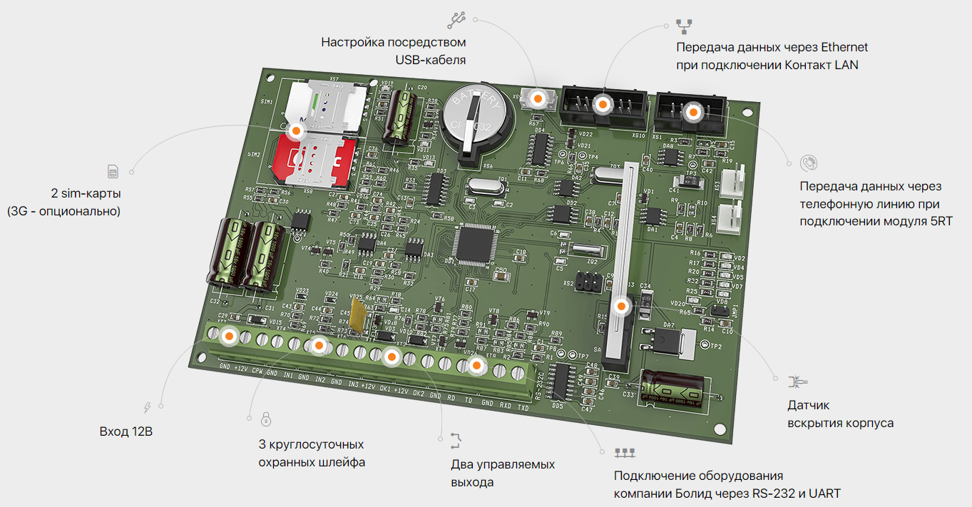 Охранная контрольная панель Контакт GSM-5-RT3 для Болида