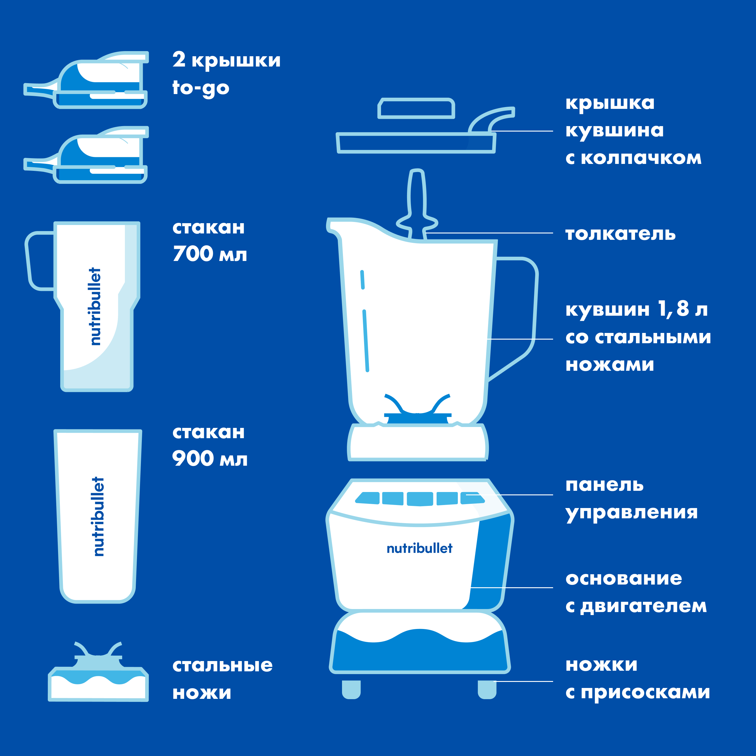 Блендер Nutribullet NBF500DG