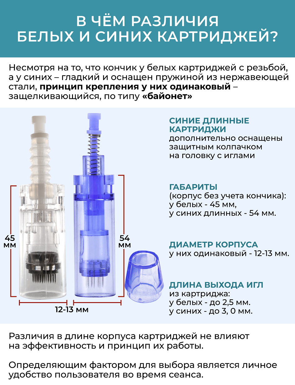 Картридж для дермопен мезопен / на 12 игл / насадка для аппарата dr pen / дермапен / синий длинный, 5 шт