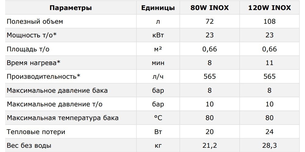 Бойлер косвенного нагрева Termica AMET 80W INOX под ТЭН 1"1/2 - фотография № 8