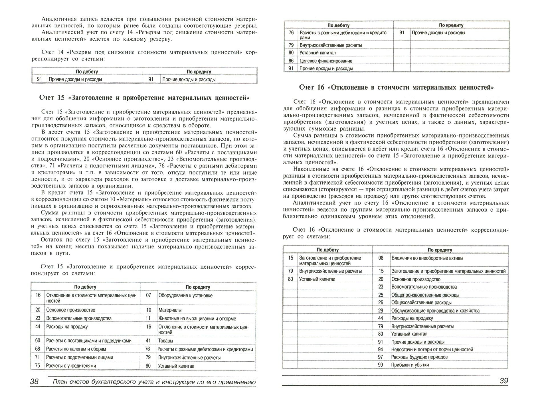 План счетов бухгалтерского учета: комментарий к последним изменениям - фото №2