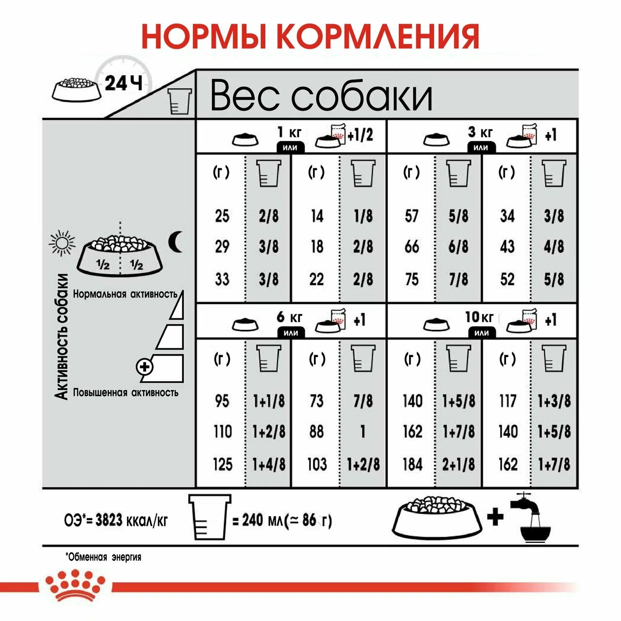 Корм для собак мелких размеров с чувствительной мочевыделительной системой Royal Сanin Mini Urinary Care (Мини Уринари Кэа), сухой, 1 кг