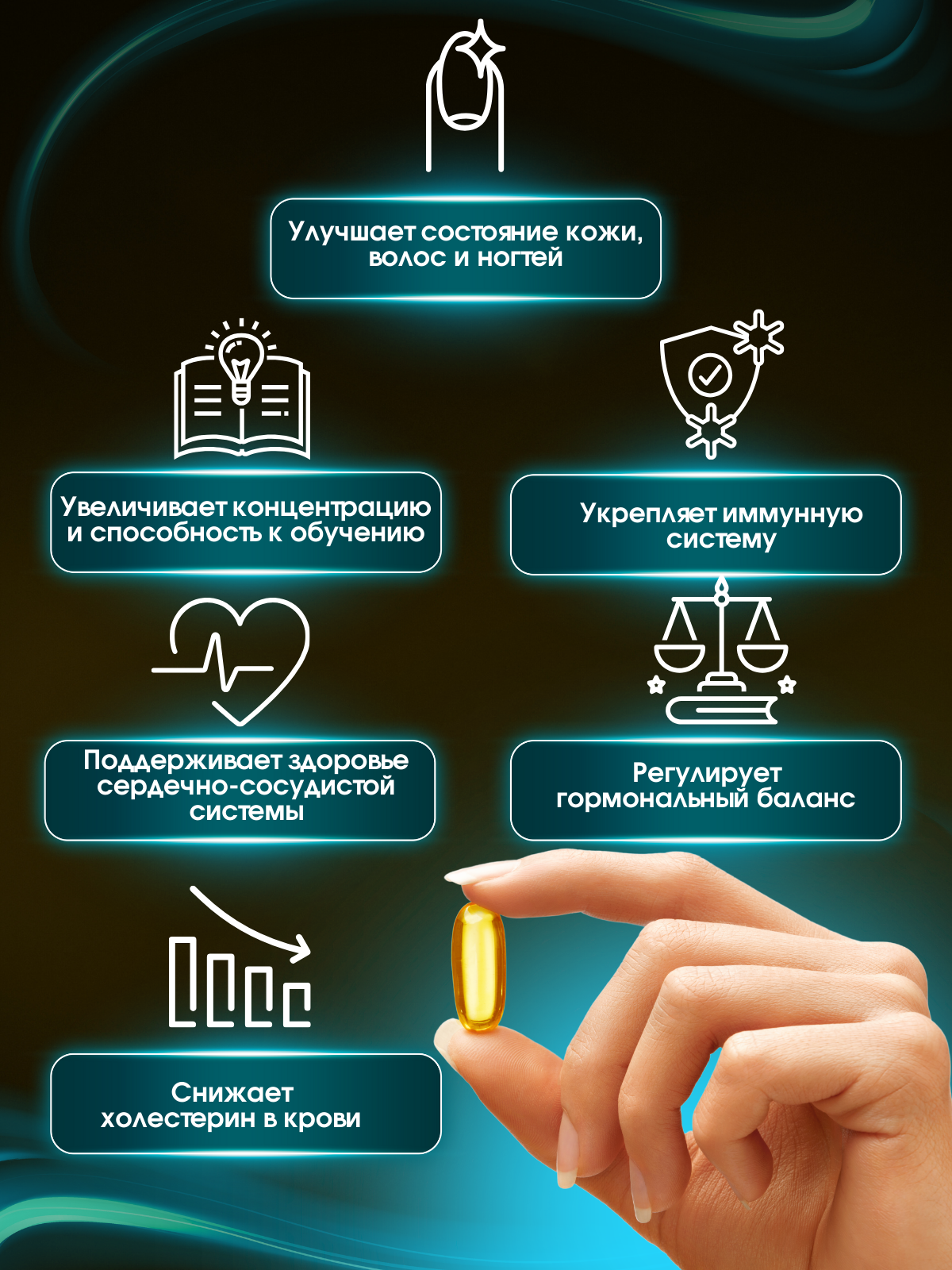 Картинки Омега 3 Sports Research Omega-3 Fish Oil Triple Strength 1250 мг 90 капсул