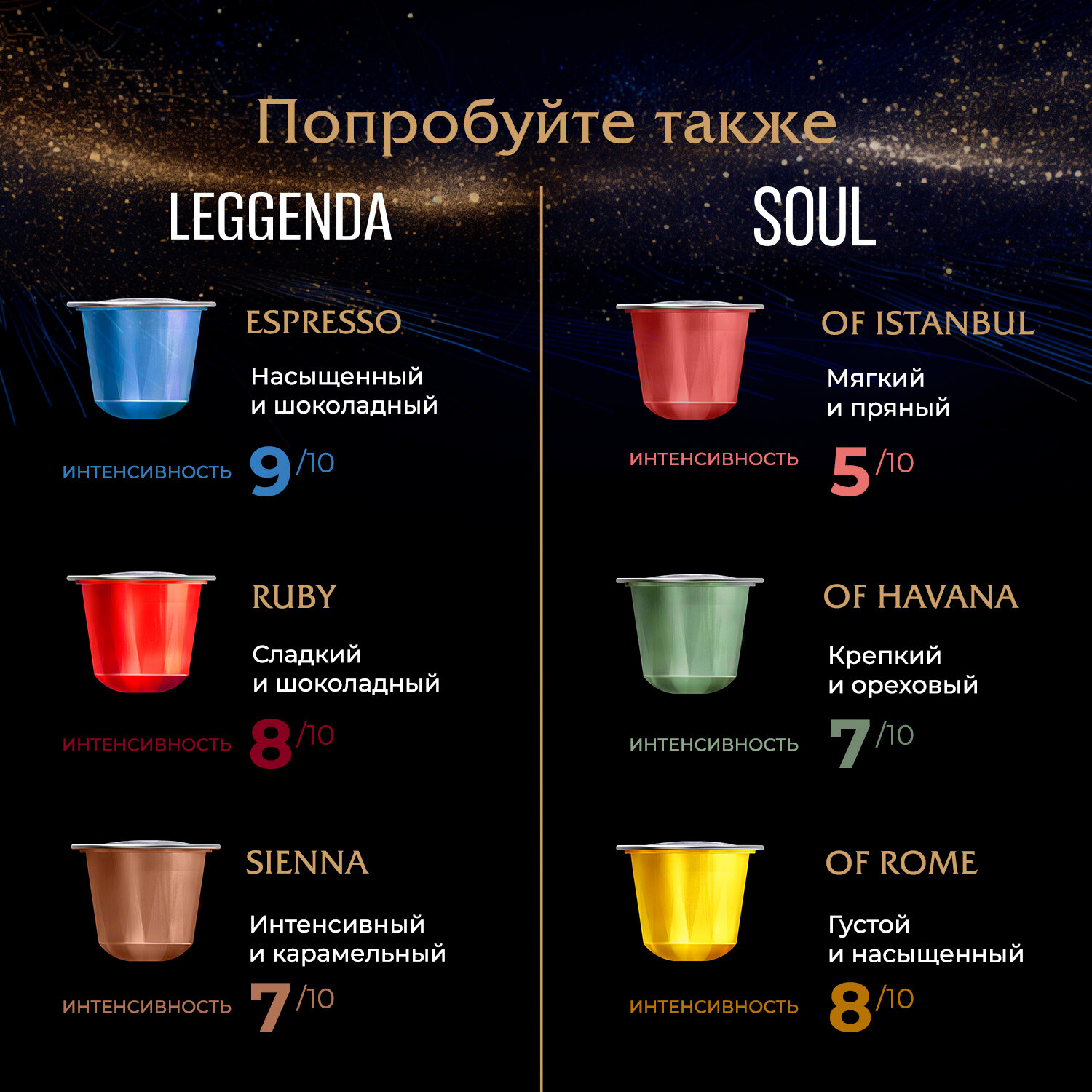 Кофе натуральный в капcулах Poetti Leggenda Espresso 10 капсул (системы Nespresso) - фотография № 3